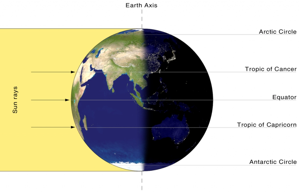 March Equinox 2018