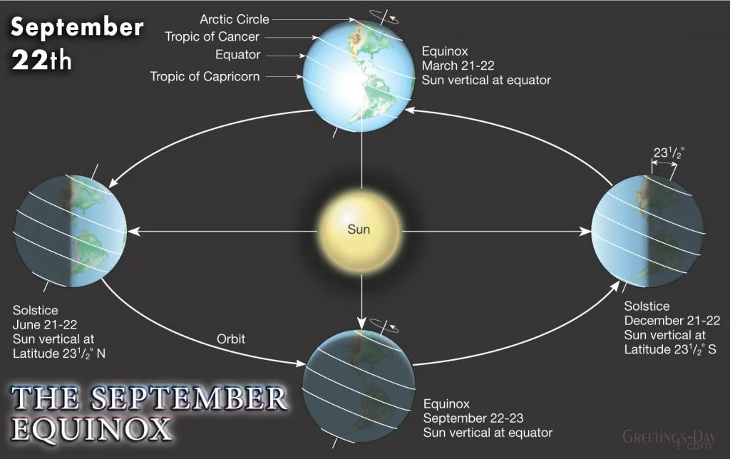 The September Equinox